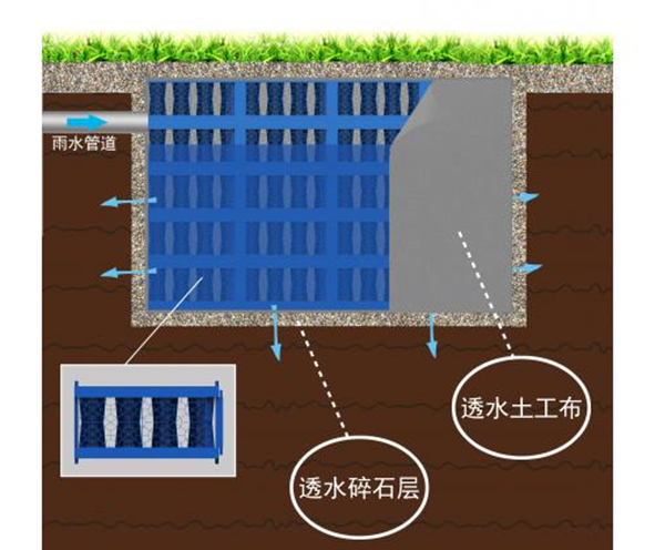 德勵石順利簽約并施工杭政儲出【2018】41號地塊項目雨水收集系統項目